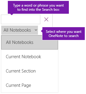 do you need to know how to use onenote for office
