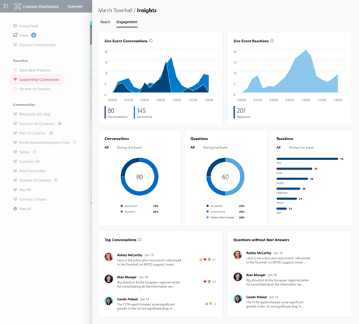 Get Insights About Live Events In Yammer