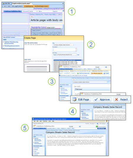 Stages of the publishing process