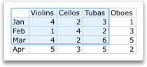 Data table for an Office chart