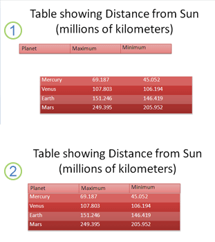 Image of two tables aligned to appear as one table