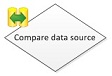 Compare data source