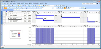 Microsoft Project view showing Chris's and John's tasks and a one-week gap for John