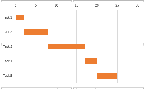 Present your data in a Gantt chart in Excel