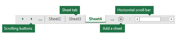 Excel sheet tabs as seen at the bottom of the Excel pane