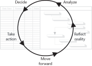 model your project's reality