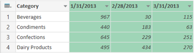 Select Unpivot columns