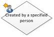 Created by a specified person