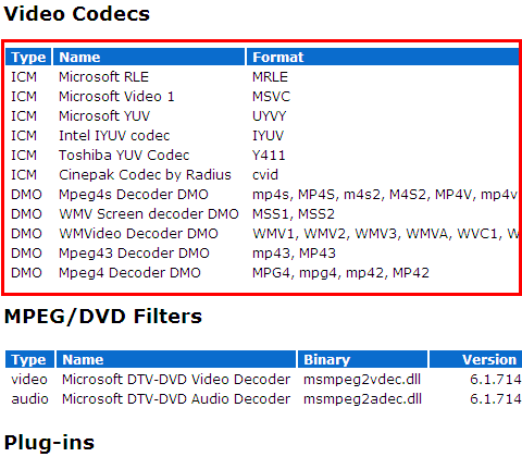 Microsoft Video Bestimmter Codec