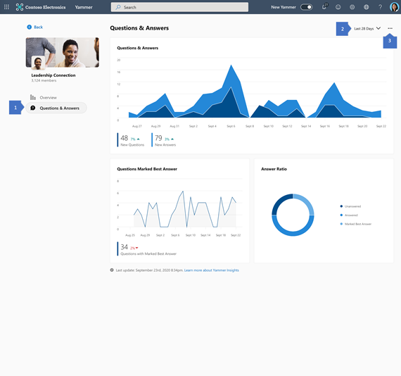 Screenshot mit vollständiger Ansicht der Einblicke in Fragen und Antworten in Yammer