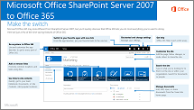 SharePoint 2007 to Office 365