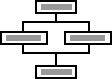 Co-manager layout organization chart