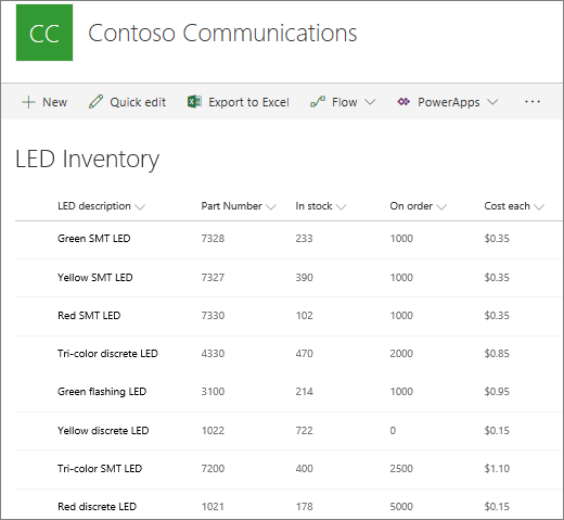 View of a list in SharePoint