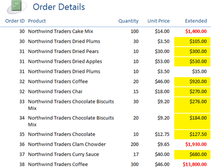 Order Details report showing two different types of conditional formatting on one field