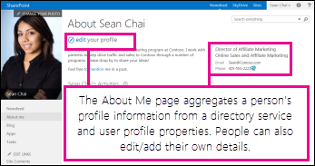 A screenshot of the About Me page where a user's profile information is displayed in various areas