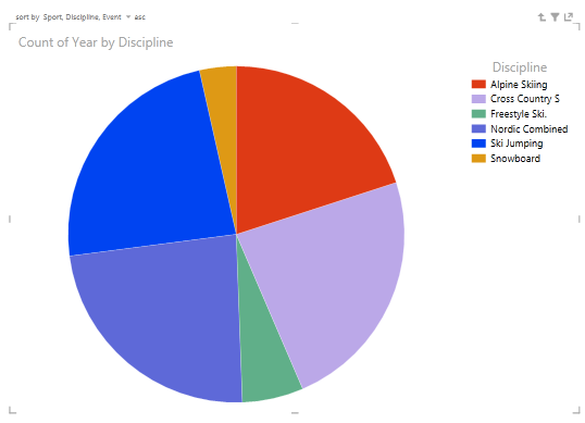 how to make a pie chart in excel powerview