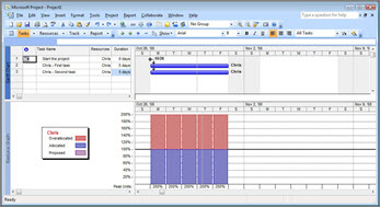 Microsoft Project view showing Chris overbooked