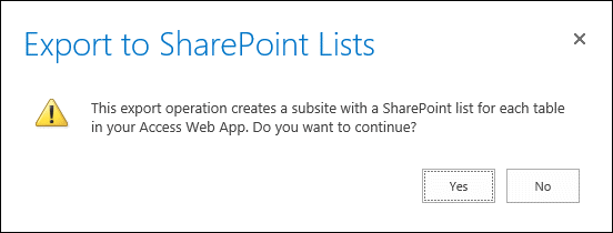 Screenshot of confirmation dialog box. Clicking yes exports the data to SharePoint lists and clicking no cancels the export.