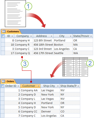 Data stored in tables joined on related fields