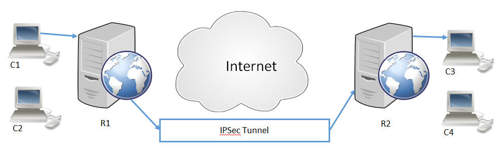 Общий ключ ipsec. Сервер р 3,2. Ikev2/IPSEC картинка логотип.
