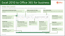 Thumbnail for guide for switching from Excel 2010 to Office 365