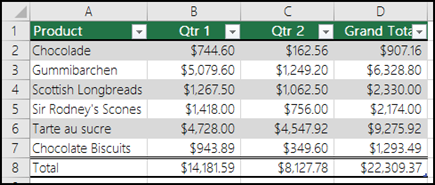 XLO Table Style options