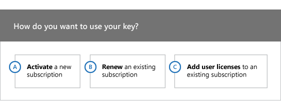 How do you want to use your key? A) Activate a new subscription, B) Renew an existing subscription, or C) Add users to an existing subscription