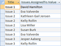Query result showing theTitle and the individual AssignedTo values