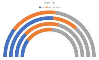 Arc Chart