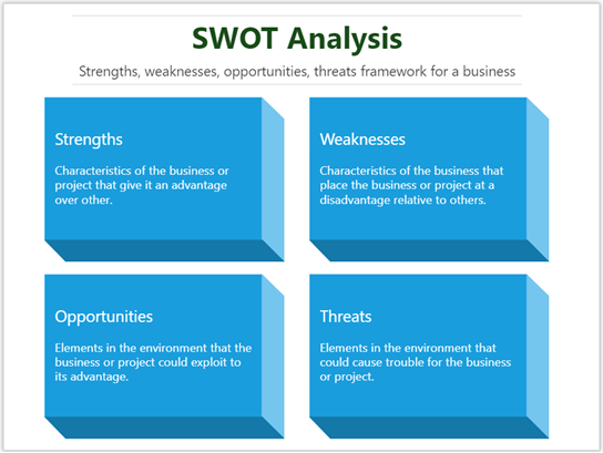 Thumbnail image for Visio sample file about SWOT 4 Analysis.