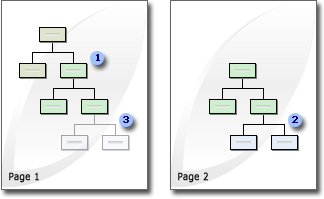 Synchronized copy in an organization chart