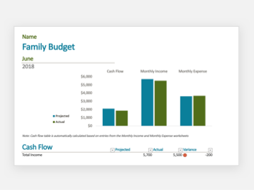 Template: Family Budget