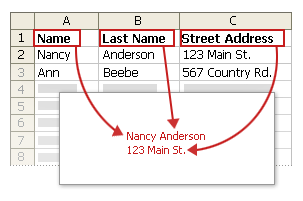 Merging information from data file into a label