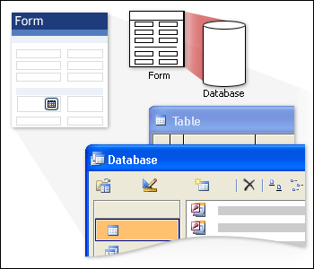 An InfoPath form connected to an Access database