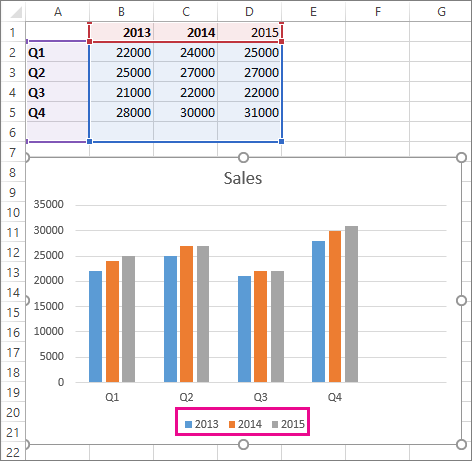 Add a data series to your chart - Office Support