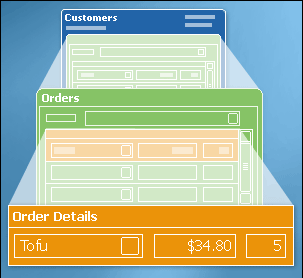 multiple subforms nested one in another