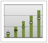 Volume-open-high-low-close stock chart type