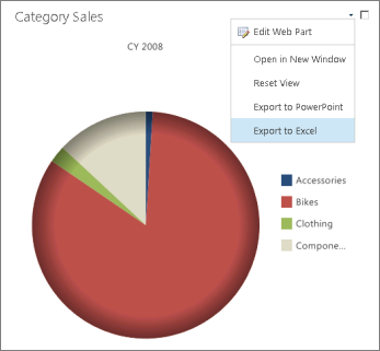 Web Part menu for an analytic chart