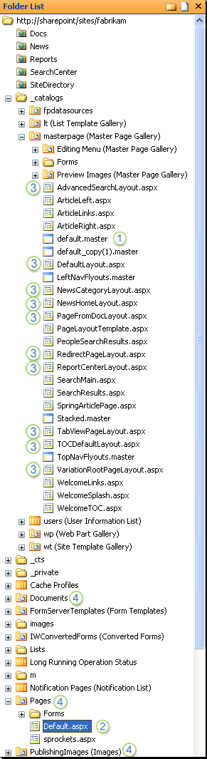 Folder List showing files and folders in a publishing site