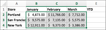 Selecting the data range for sparklines