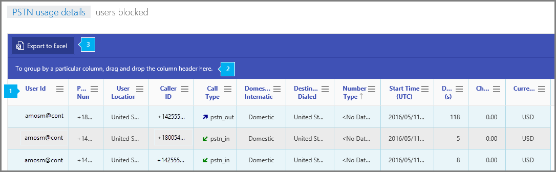 Skype for Business PSTN usage report.