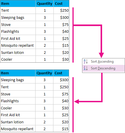 Sorting a table