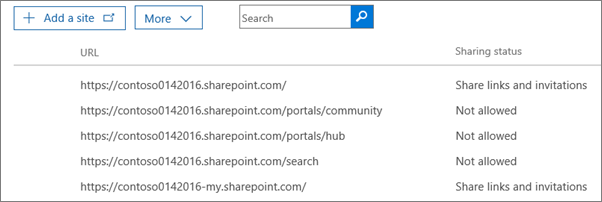 List of SharePoint site collections with external sharing status for each site collection