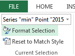 Format Selection is on the Format tab.