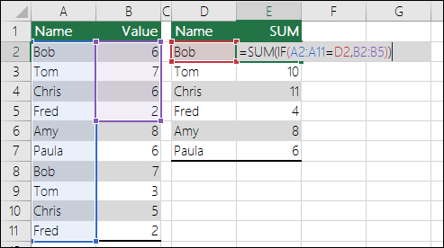 Array formuleniveau met niet-overeenkomende bereikverwijzingen die een #N/A-fout geven. De formule in cel E2 is waarschijnlijk =SUM(IF(A2:A11=D2,B2:B5)) en moet eindigen met CTRL+SHIFT+ BINNENKOMEN.