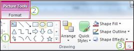 A diagram of the Ribbon in PowerPoint 2010.