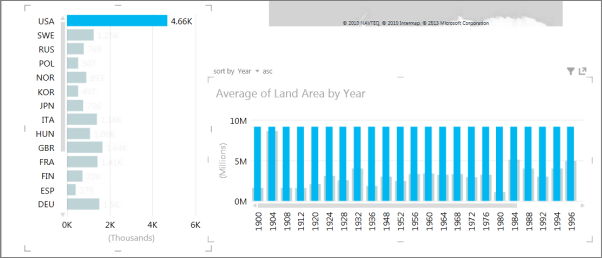 Highlighting averages in Power View