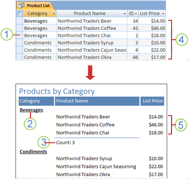 Products by Category report