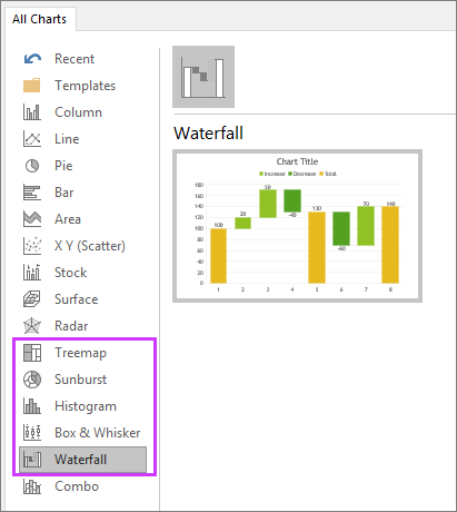 shows the new charts in PowerPoint2016