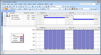 Microsoft Project view showing Chris's consecutive tasks so he's not overbooked